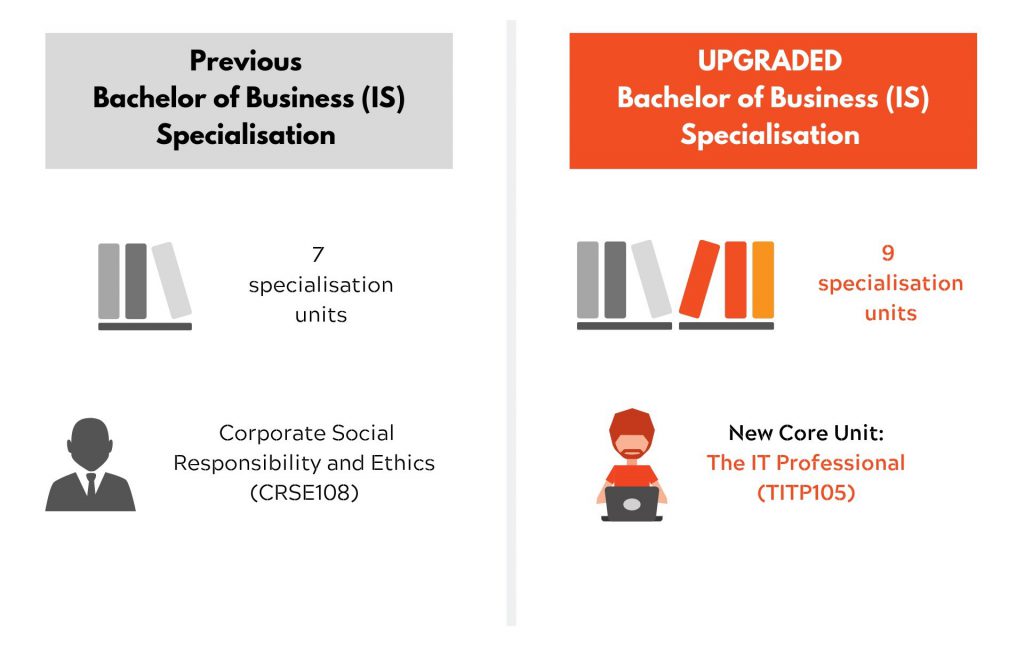 Enhanced BBUS IS Comparison 1024x647 